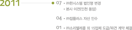 2011 | 07 ���ѽý��� ���θ� ����,���� ����(��õ ����)/04 �����÷��� �ڻ� �μ�/01 �߼Ҹ��ڷ��� �� 15��ü ����/�İ� ��� ü��