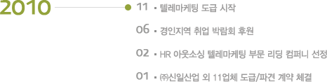 2010 | 11 �ڷ������� ���� ����/06 �������� ��� �ڶ�ȸ �Ŀ�/02 HR �ƿ��ҽ� �ڷ������� �ι� ���� ���۴� ����/01 �߽��ϻ�� �� 11��ü ����/�İ� ��� ü��