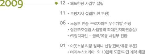 2009 | 12 ������� ����� ����/11 �������� ����(��õ ����)/06 �뵿�� ���� '�ٷ����İ� ������' ����,�����߼��� ������� Ȯ��(�����İ��߽�),��������� - ����/���� ����� ��ȯ/01 �ƿ��ҽ� ���� ���۴� ����(�Ǹ�/���� �ι�),���ڴ����ڸ���  �� 10��ü ����/�İ� ��� ü��