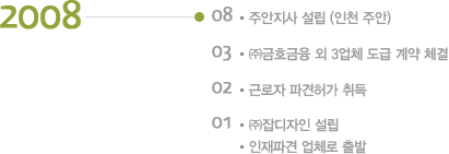 2008 | 08 �־����� ���� (��õ �־�)/03 �߱�ȣ���� �� 3��ü ���� ��� ü��/02 �ٷ��� �İ��㰡 ���/01 ��������� ����,�����İ� ��ü�� ���
