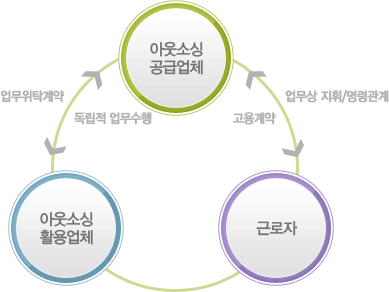 �ƿ��ҽ̰��赵