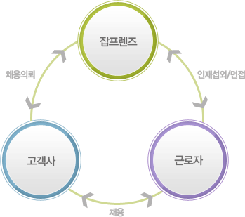 ä¿ë´ëÇà°ü°èµµ