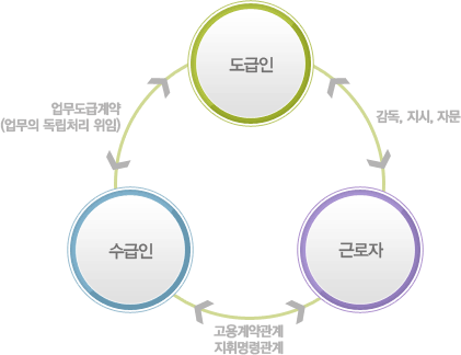 �������ް��赵