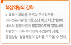 �ٽɿ����� ��ȭ